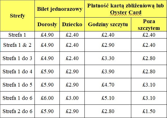 metro w londynie cennik biletów 2018