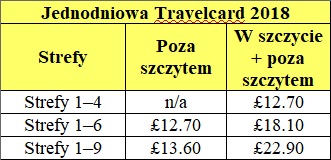 travelcard metro londyn cennik 2018